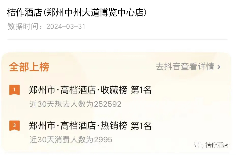 桔作酒店 抖音数据排名.jpg